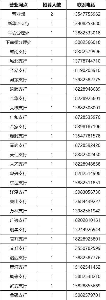 2025年射洪農(nóng)商銀行招募寒假大學(xué)實(shí)習(xí)生公告