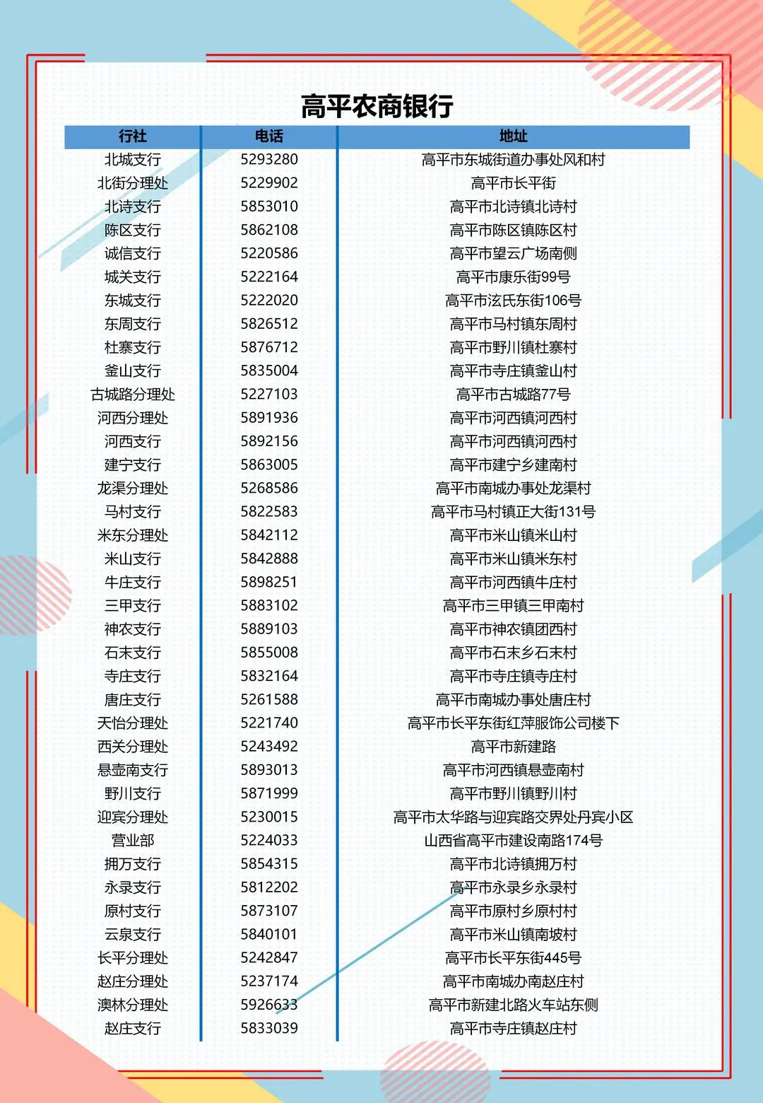 2025年高平農(nóng)商銀行招募寒假實習(xí)生公告