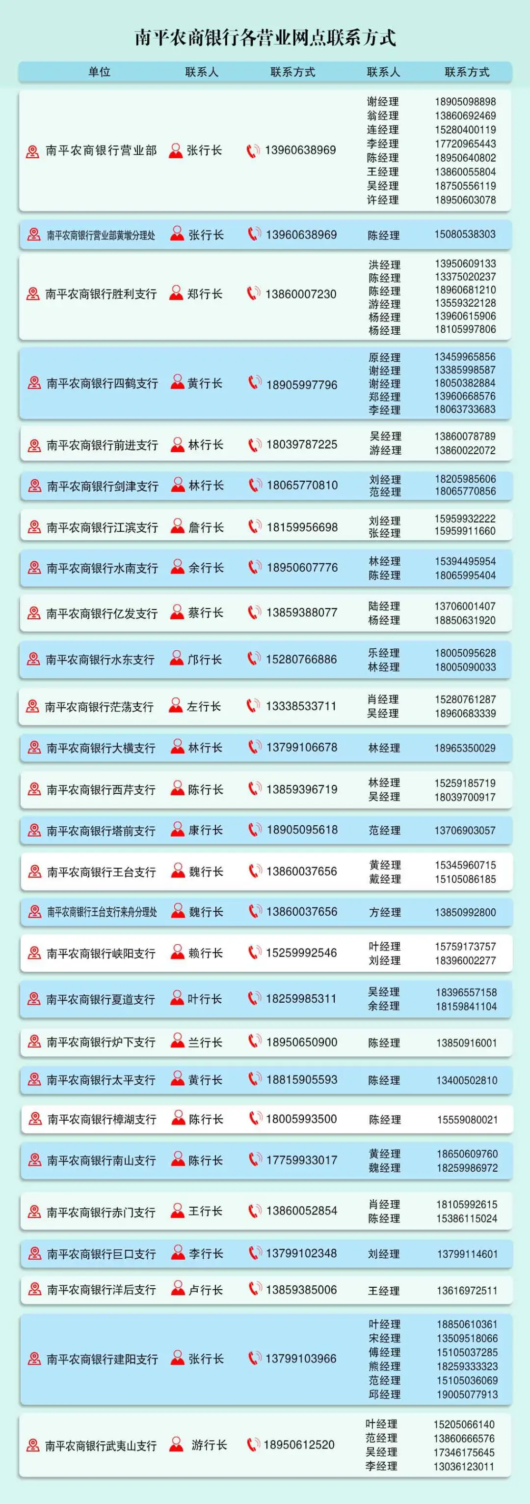 2025年南平農(nóng)商銀行寒假實(shí)習(xí)生招募公告