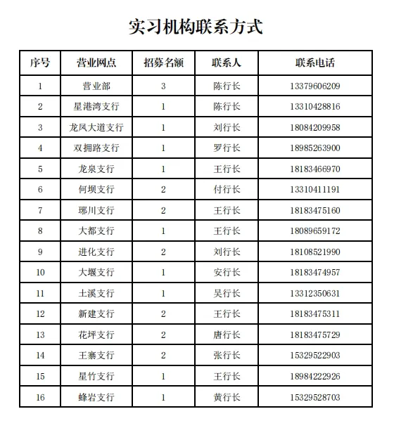 2025年鳳岡農(nóng)商銀行招募寒假實習(xí)生公告實習(xí)機構(gòu)