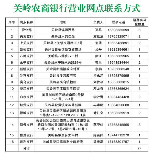 2025年關(guān)嶺農(nóng)商銀行實習(xí)生寒假體驗招募公告