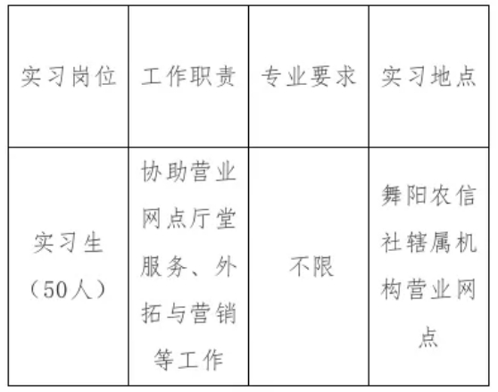 2025年舞陽聯(lián)社專場大學生寒假“返家鄉(xiāng)”社會實踐公告