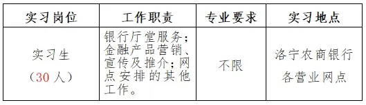 2025年洛寧農(nóng)商銀行寒假實習(xí)生招募公告