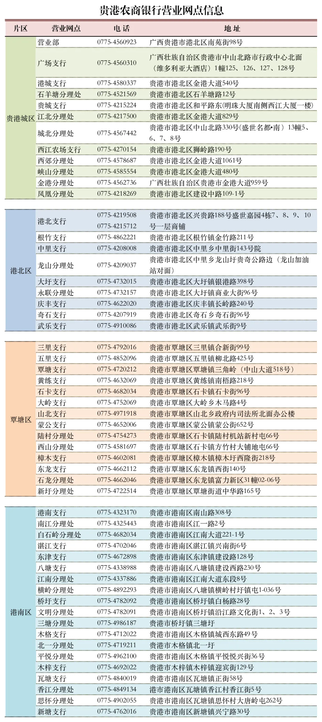 2025年廣西貴港農(nóng)村商業(yè)銀行寒假實習生招募啟事