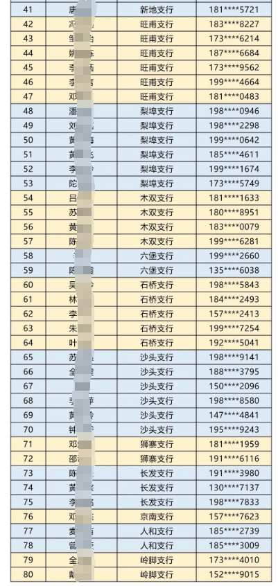 2025年蒼梧農(nóng)商銀行大學(xué)生寒假社會實踐名單公布2