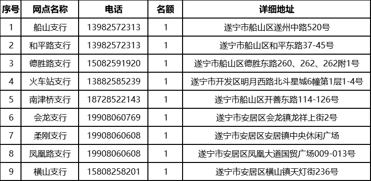 2025年遂寧農(nóng)商銀行大學(xué)生寒假社會(huì)實(shí)踐活動(dòng)啟事