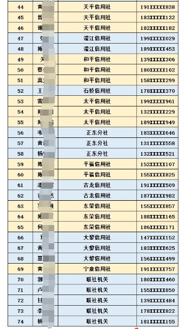 2025年藤縣農(nóng)信社寒假社會實踐生名單公布