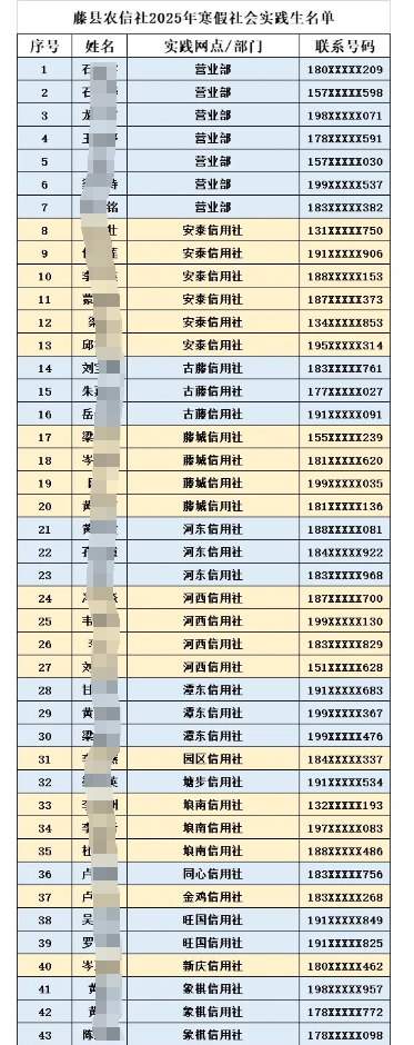 2025年藤縣農(nóng)信社寒假社會實踐生名單公布