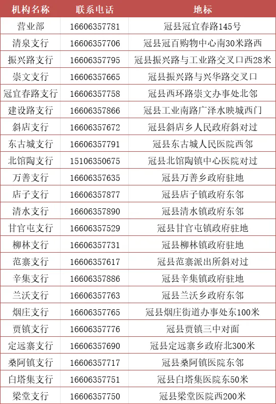 2025年潤昌農(nóng)商銀行寒假實習生招募公告