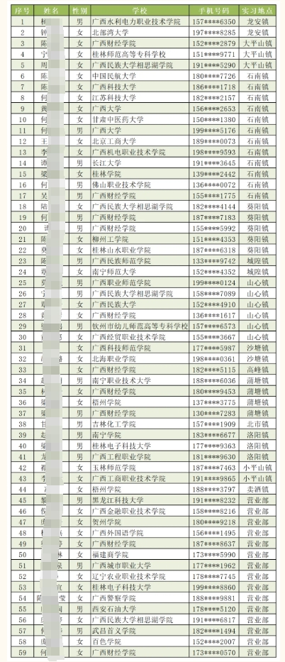 2025年興業(yè)農(nóng)信聯(lián)社寒假實(shí)習(xí)生名單