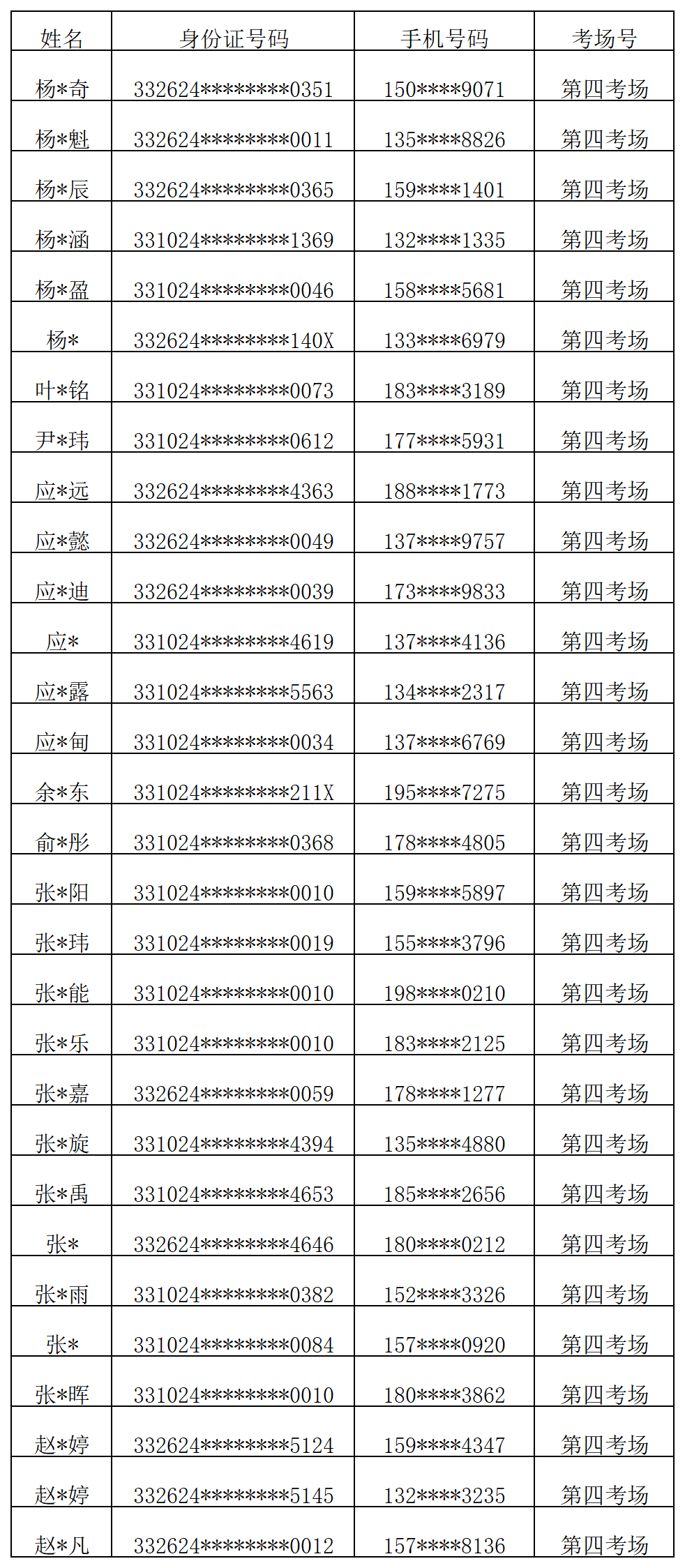 第四考場