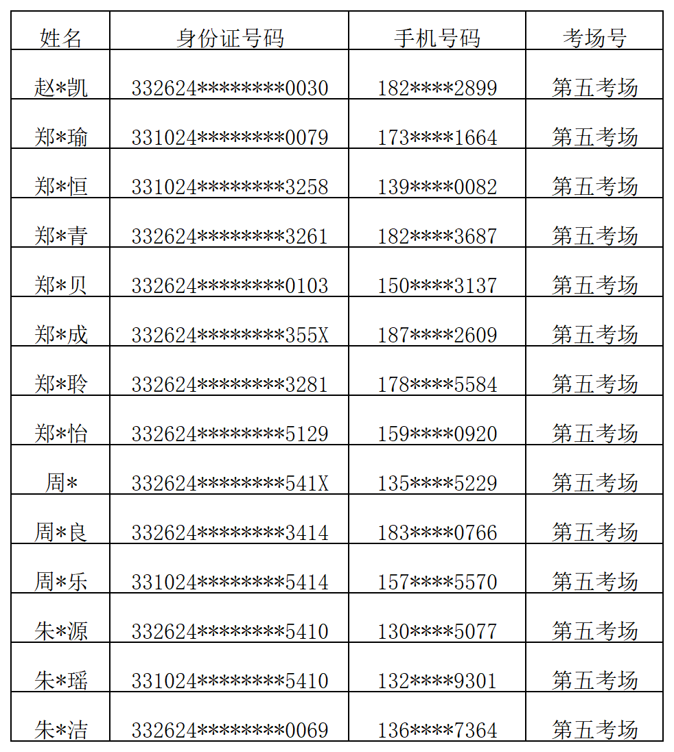 第五考場