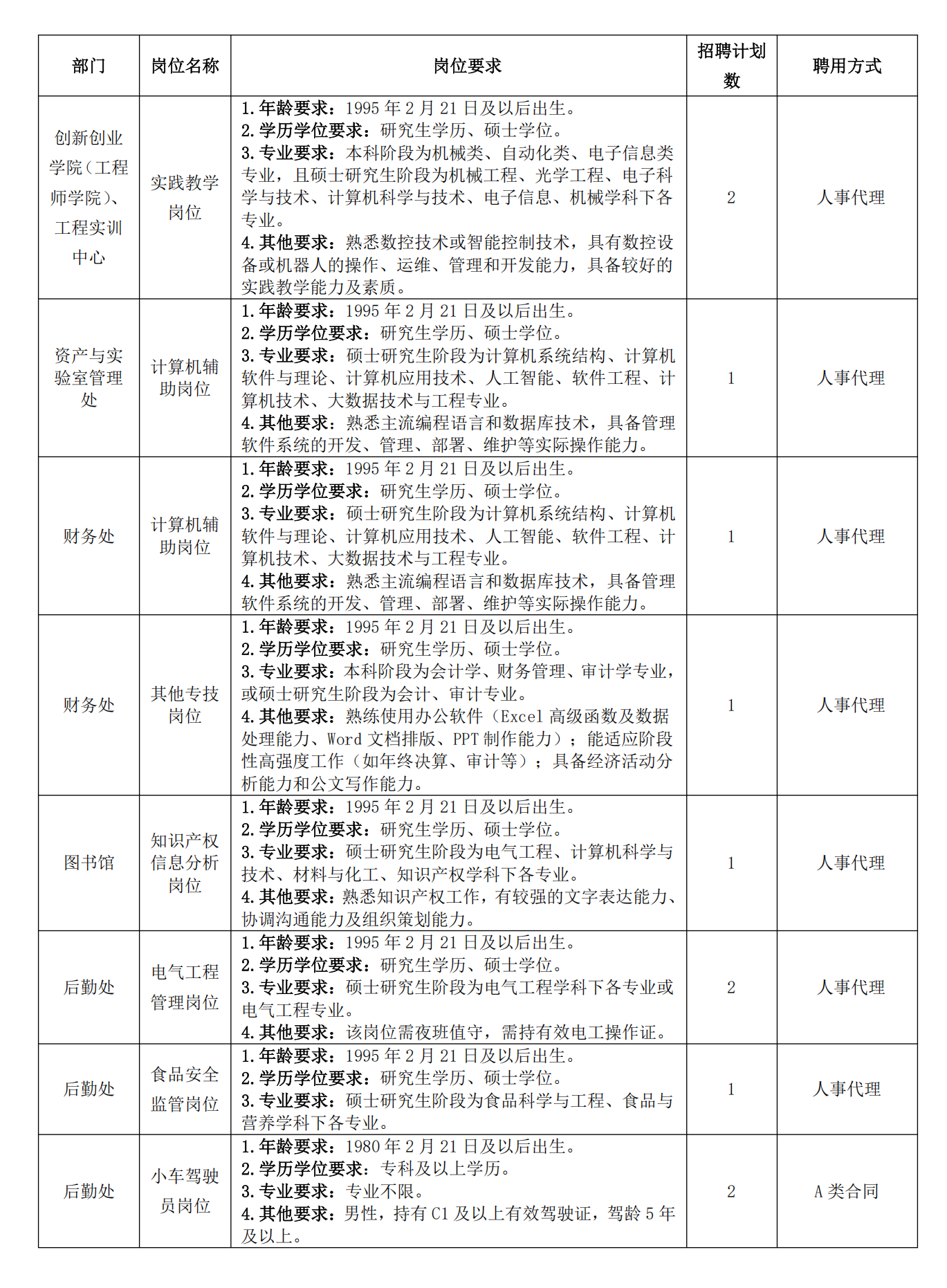 2025年安徽工業(yè)大學(xué)教學(xué)及教輔等崗位招聘公告