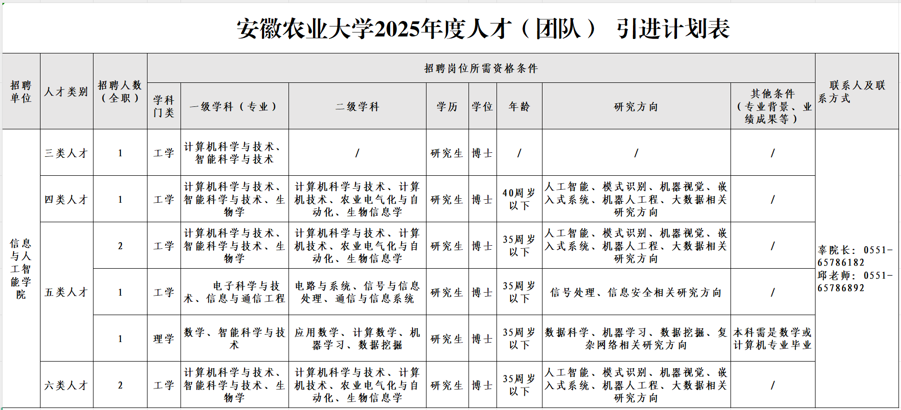 崗位表