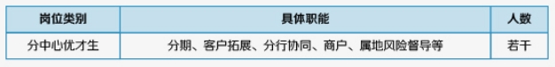 2025年中信銀行信用卡中心春季校園招聘公告