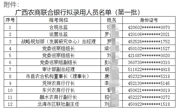 2025年廣西農(nóng)村商業(yè)聯(lián)合銀行招聘擬錄用人員名單公示（2025）1號