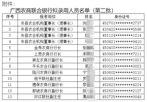 2025年廣西農(nóng)村商業(yè)聯(lián)合銀行招聘擬錄用人員名單公示（2025）2號