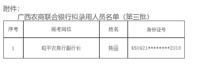 2025年廣西農(nóng)村商業(yè)聯(lián)合銀行招聘擬錄用人員名單公示（2025）3號(hào)
