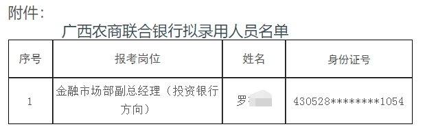 2025年廣西農(nóng)村商業(yè)聯(lián)合銀行招聘擬錄用人員名單公示（2025）4號