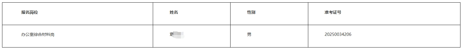 2025年長沙農(nóng)村商業(yè)銀行招聘員工擬錄用人選公示