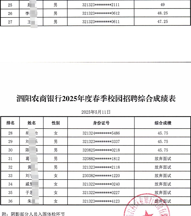 2025年江蘇泗陽農(nóng)村商業(yè)銀行春季校園招聘入圍面試人員名單公示