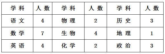 淮北市