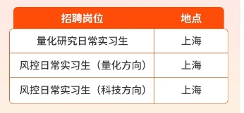 日常實(shí)習(xí)生招聘