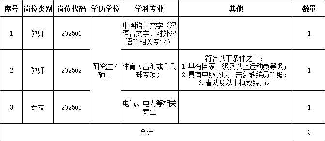 2025年安徽建筑大學(xué)編制外專業(yè)技術(shù)人員招聘公告