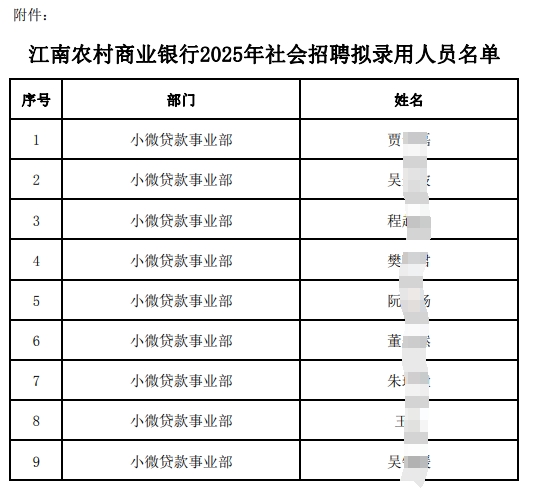 名單
