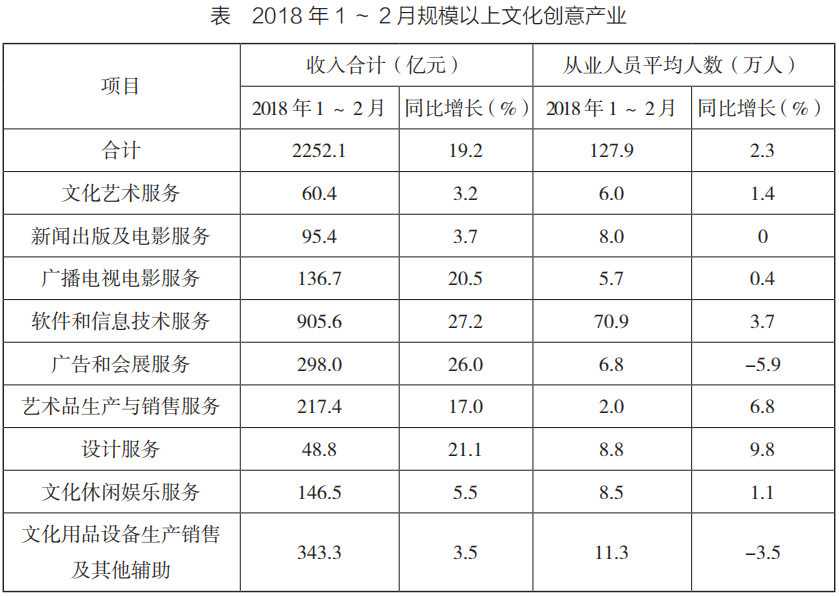 2026安徽農(nóng)商行校園招聘資料分析練習(xí)題（3）