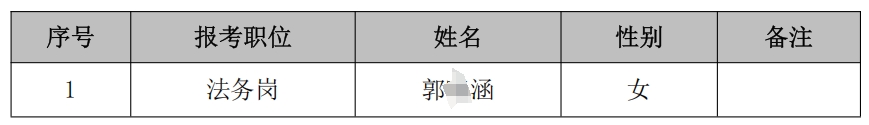 2025年江蘇灌南農(nóng)村商業(yè)銀行春季校園招聘擬遞補(bǔ)錄用人員名單公示