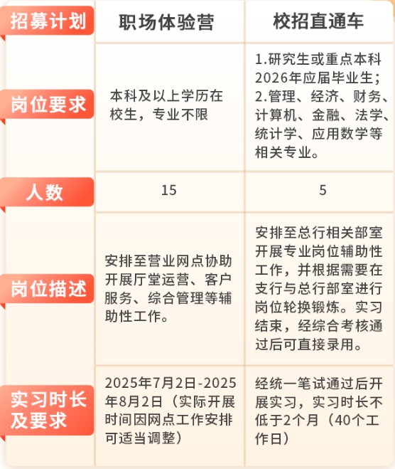 招募類別