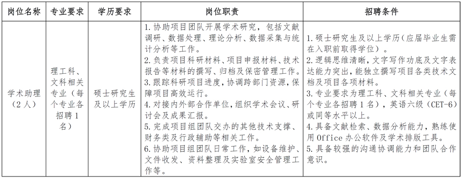 2025年合肥國家實(shí)驗(yàn)室技術(shù)支撐人員招聘啟事