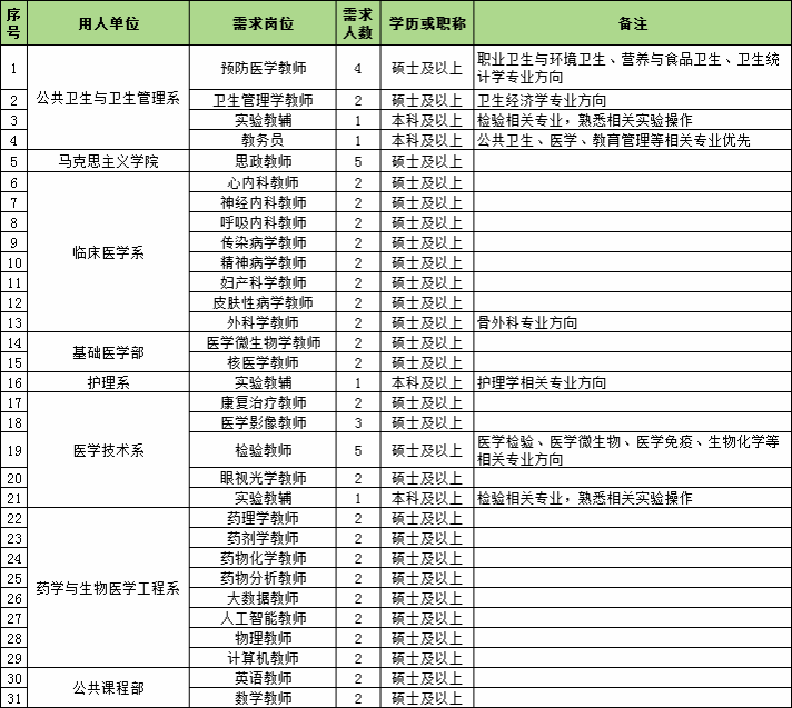 崗位人才