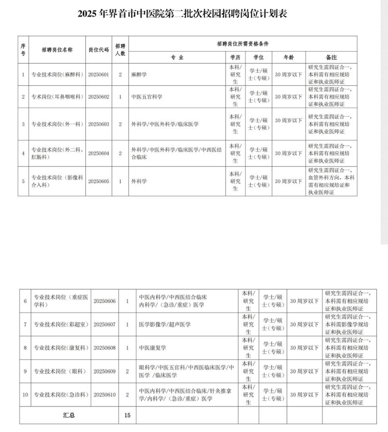 2025年界首市中醫(yī)院第二批次校園招聘專業(yè)技術(shù)人員公告