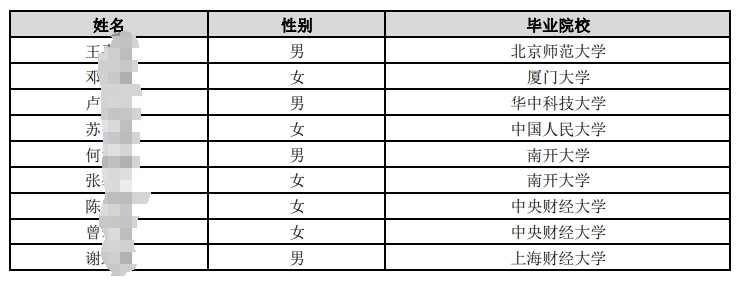 中國郵政儲蓄銀行總行2025年度擬接收境內(nèi)院校應屆畢業(yè)生情況公示名單(第三批).pdf