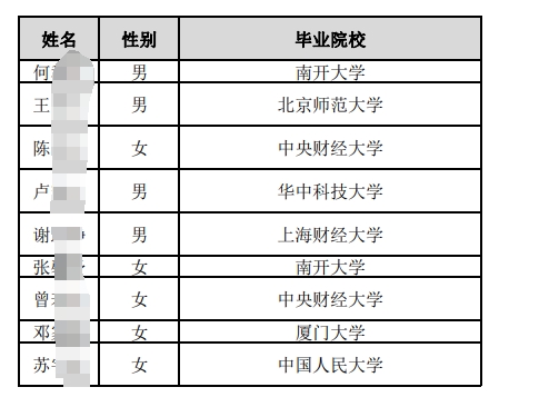 中國郵政儲蓄銀行總行2025年度擬接收境內(nèi)院校應屆畢業(yè)生情況公示名單(第三批).pdf