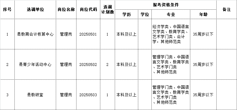 2025年含山縣教育局下屬事業(yè)單位公開(kāi)選調(diào)工作人員崗位表