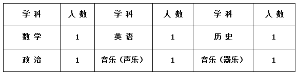 2025年淮北市龍波藝術(shù)高級中學教師招聘公告