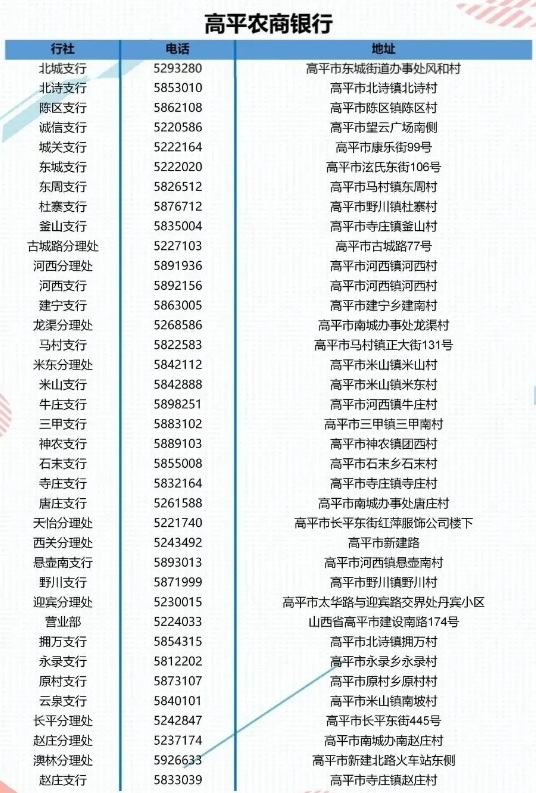 2025年高平農(nóng)商銀行暑期實(shí)習(xí)生招募公告