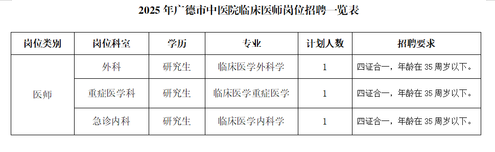 2025年廣德市中醫(yī)院臨床醫(yī)師招聘公告