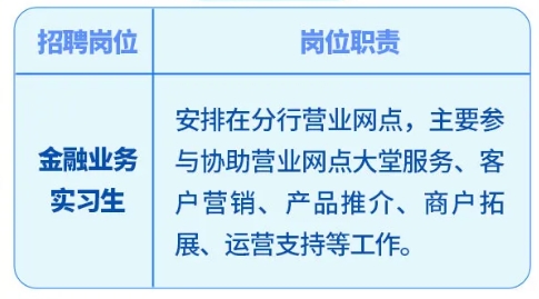 實習(xí)崗位
