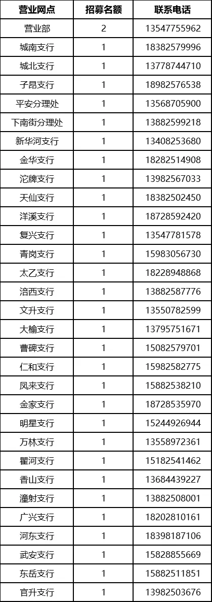 2025年射洪農(nóng)商銀行大學(xué)生暑假實踐招聘公告