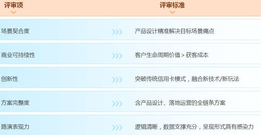 評(píng)審標(biāo)準(zhǔn)
