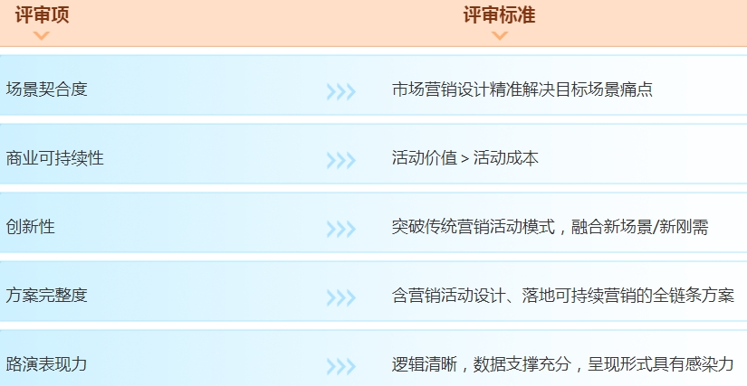 評(píng)審標(biāo)準(zhǔn)