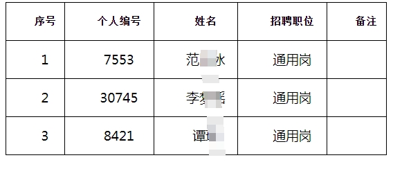 江都農(nóng)村商業(yè)銀行2025年度校園擬錄用人員(按姓氏筆畫排序)