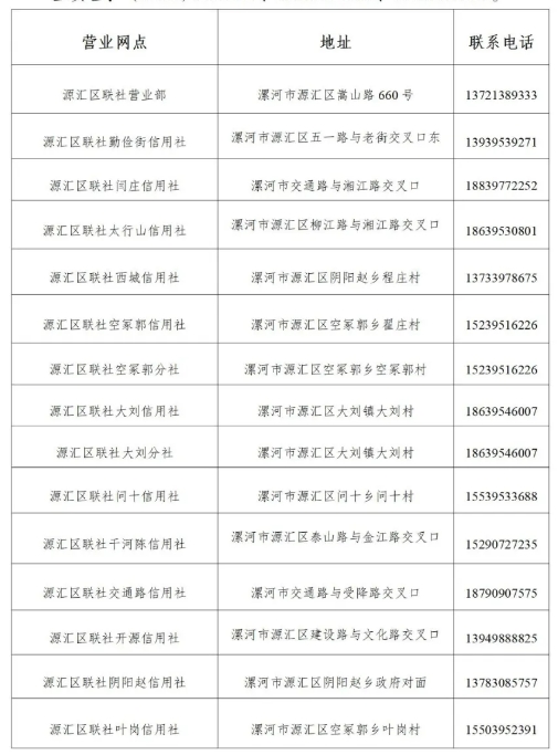 2025年源匯區(qū)農(nóng)信聯(lián)社暑假實(shí)習(xí)生招募地址