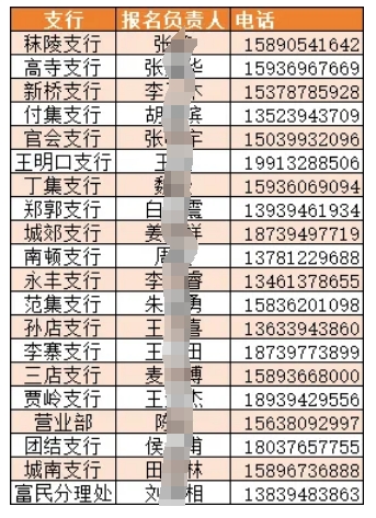 2025年項(xiàng)城農(nóng)商銀行暑期實(shí)習(xí)生招募公告