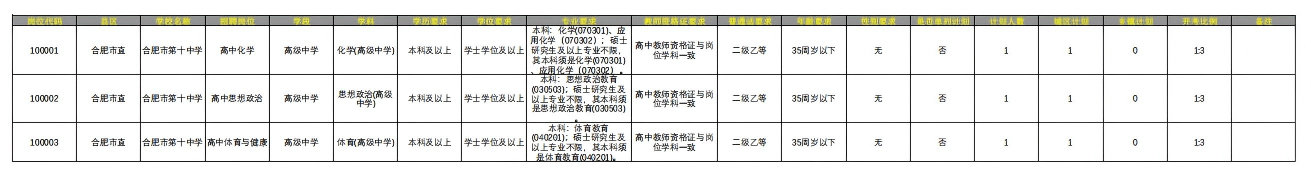 招聘崗位