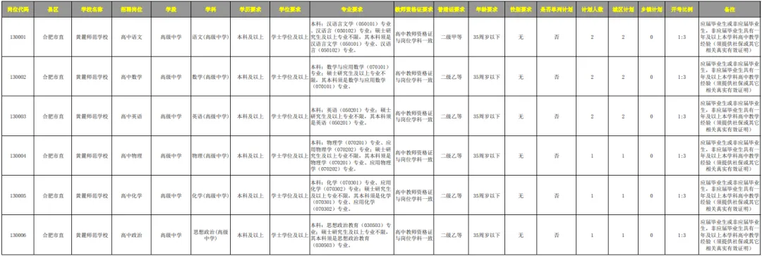 招聘崗位